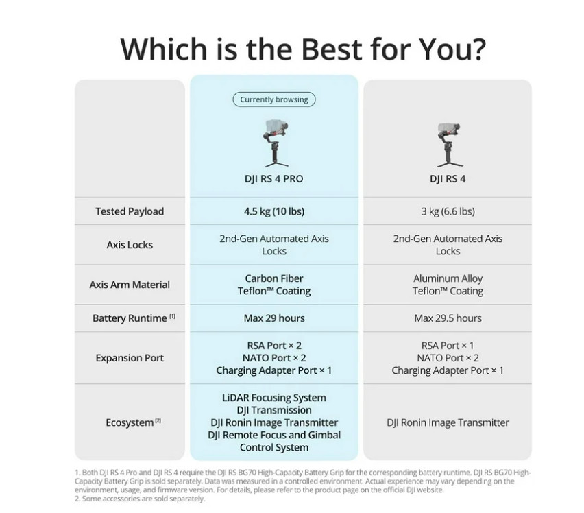 DJI RS 4 Pro Combo, 3-Axis Gimbal Stabilizer for DSLR & Cinema Cameras HOTT
