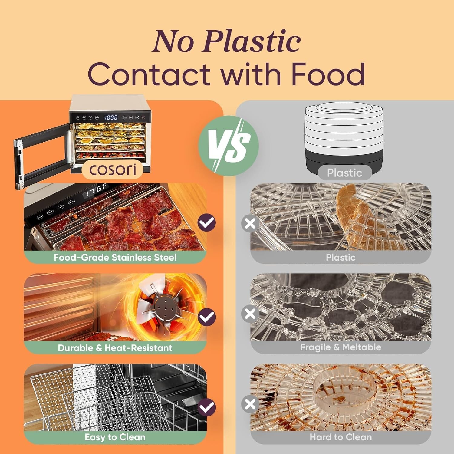 COSORI Food Dehydrator for Jerky, 176°F Temperature Control, 5 Stainless Steel