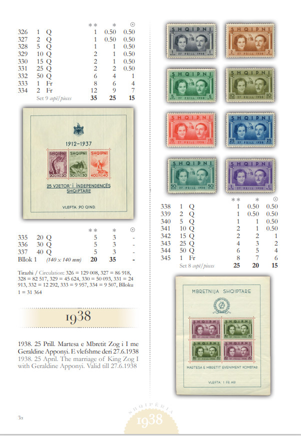 ALBANIA 1913 - 2023 "CATALOGUE GIMJANI - ALBANIAN STAMPS" USB