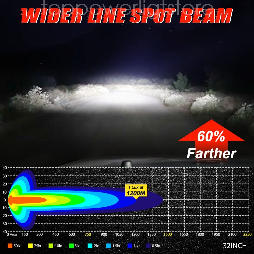 Colight Designs™ Linkable +Black Cover Roof LED Light Bar for Can-Am Maverick X3