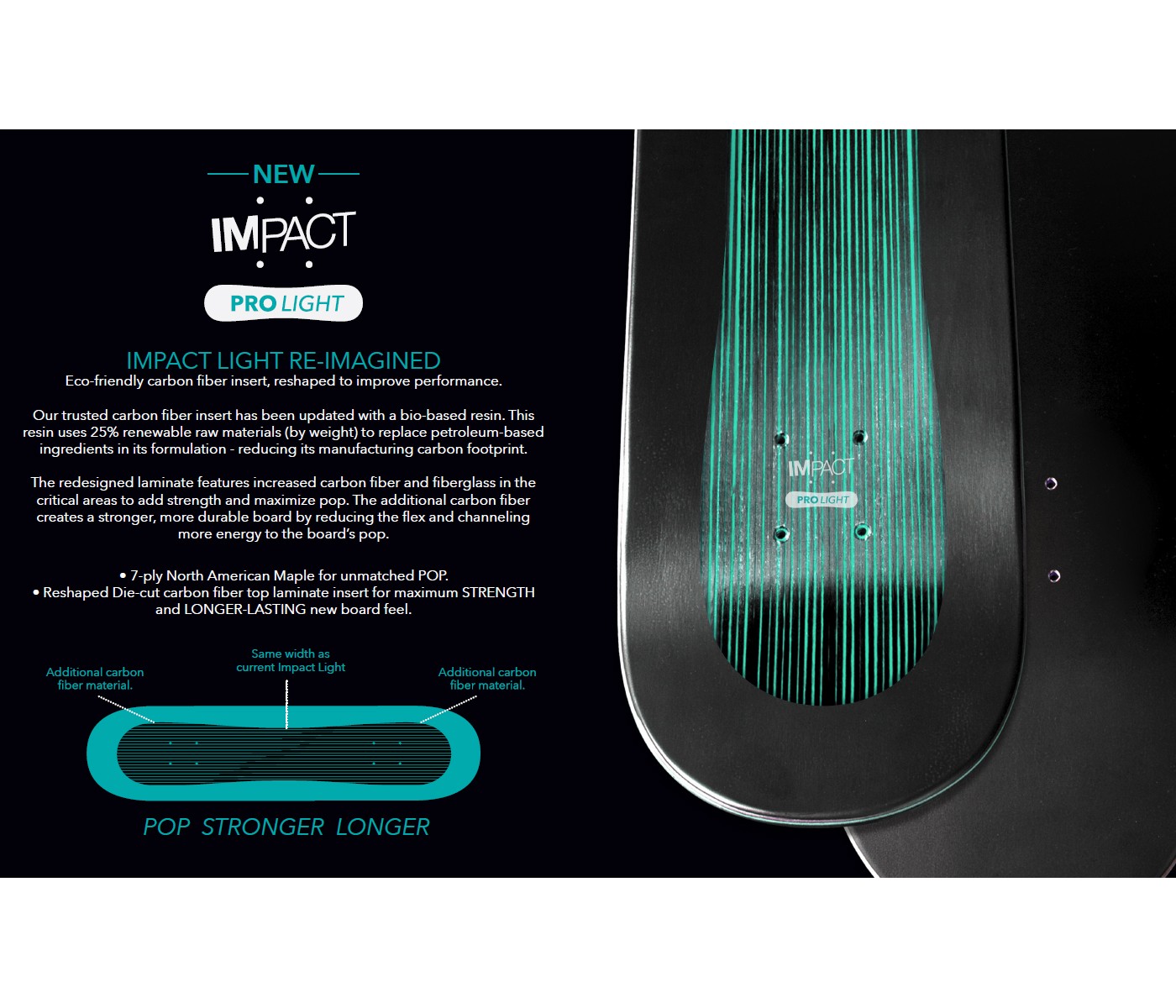 Almost Skateboard Complete Dilo Dog Impact Light 8.5" x 32"