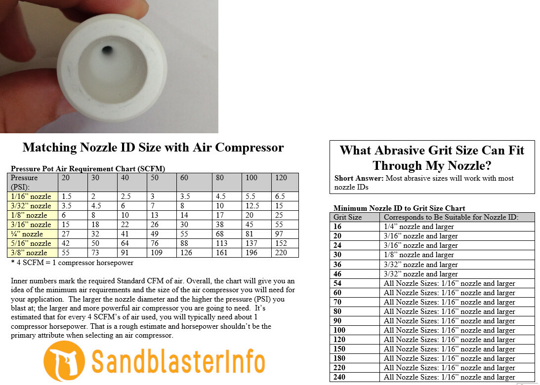 Large Ceramic Sandblaster Nozzle Assembly: C1 Nozzle Tip, Ball Valve & Holder