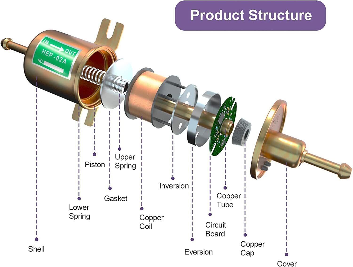 2 Packs 12V Electric Fuel Pump HEP-02A Universal Inline Low Pressure Gas Diesel