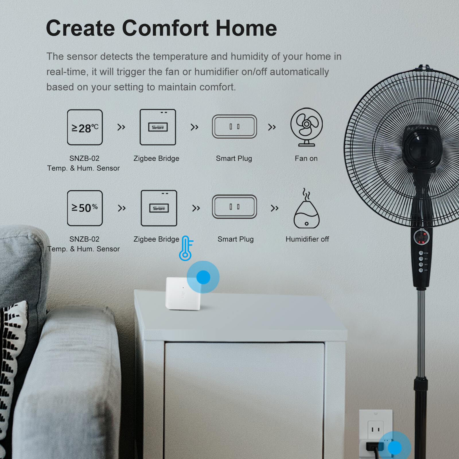 SONOFF ZBBridge-P Zigbee Bridge Pro Smart Home Security WiFi Wireless Controller