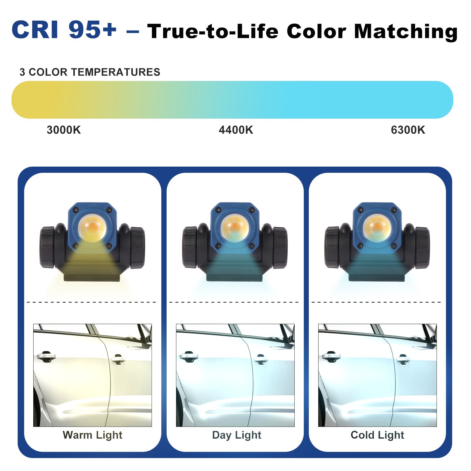 NextLED NT-R3202 Paint Spray Gun Light, CRI 95+ Color Match Mount & Detachable