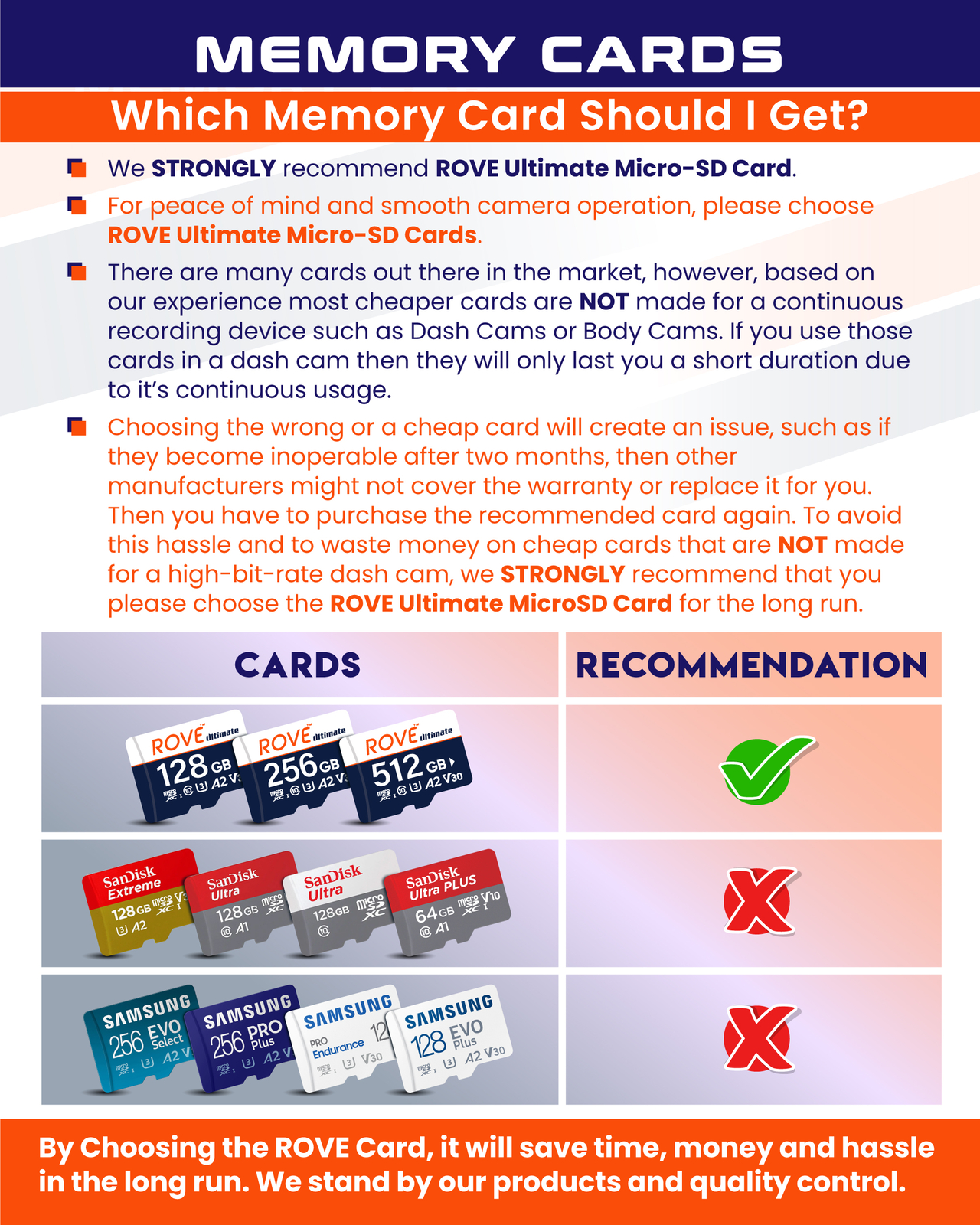 Rove R2-4K Car Dash Cam - 4K Ultra HD 2160P - Built-In WiFi & GPS (Refurbished)