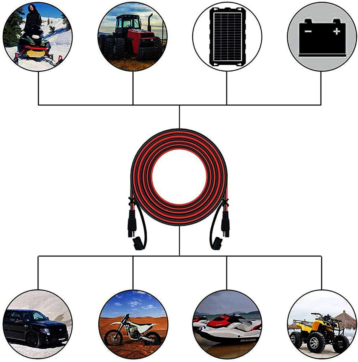 14AWG/16AWG SAE to SAE Extension Cable 2 Pin Quick Disconnect Wire Harness Cord