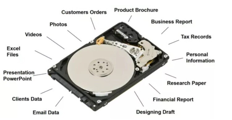 Hard Drive Data Recovery Service
