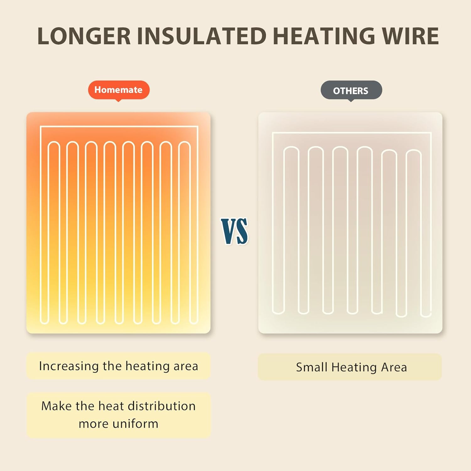 Electric Heated Blanket Twin - 62"X84" Heating Bed Blankets Throw with 10 Heatin