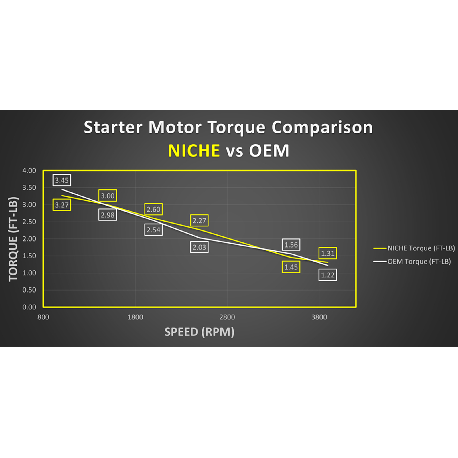 NICHE Starter Motor for Mercury Marine 50-893888T 40 50 60 HP Fourstroke