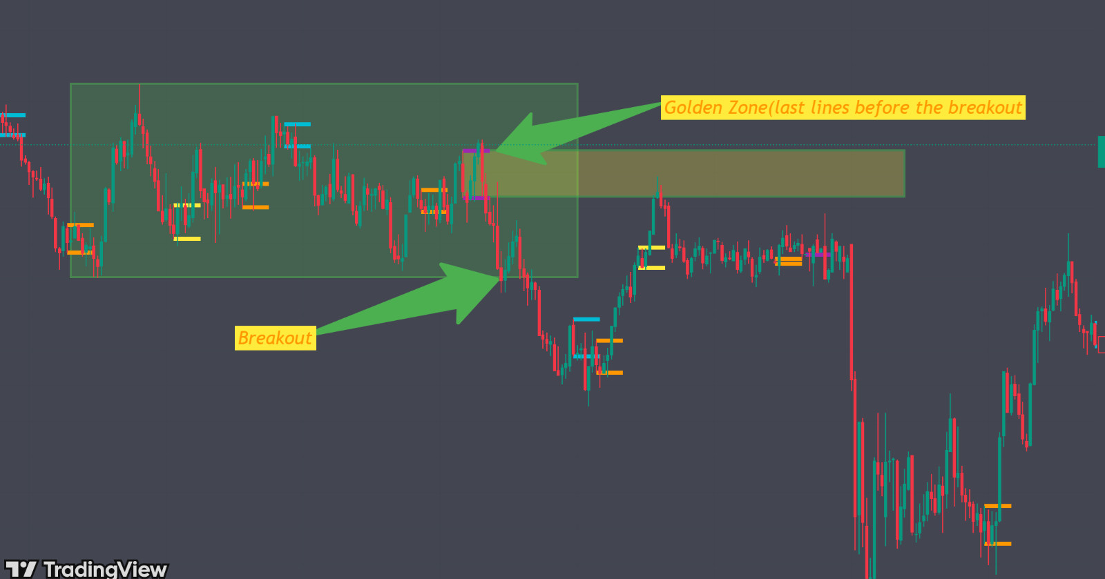 Best TradingView Indicator for 5-Minute Scalping – Strategy Included!