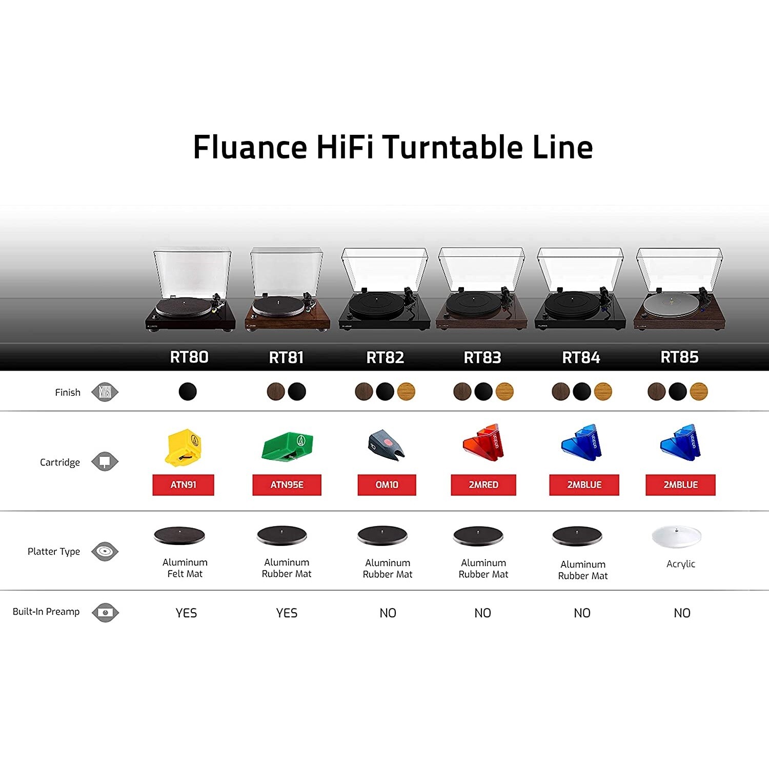 Fluance Classic HiFi Vinyl Turntable Record Player Audio Technica Cartridge