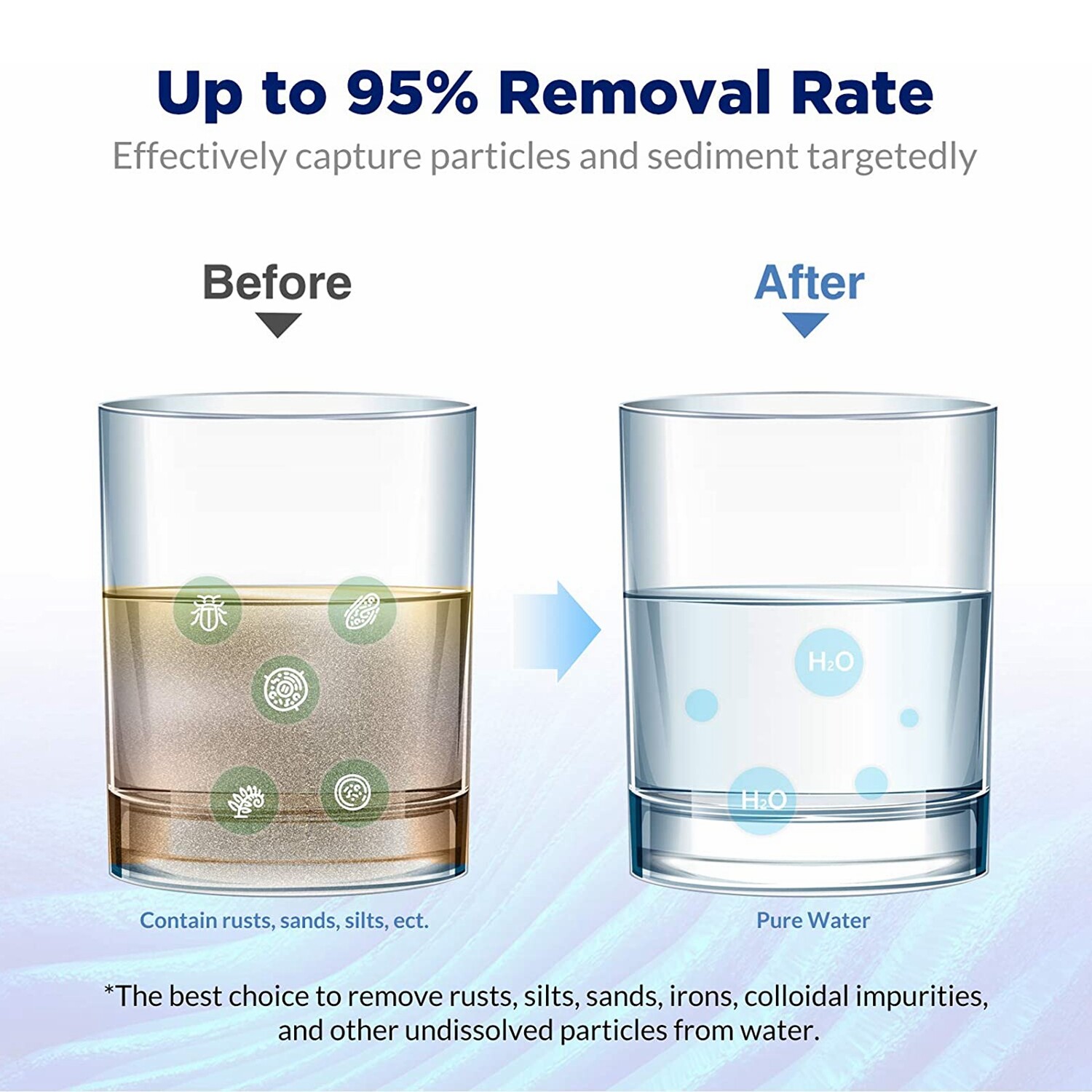 18 Pack 10" x 4.5" for Big Blue RO Sediment Pleated Water Filter 5/20/50 Micron