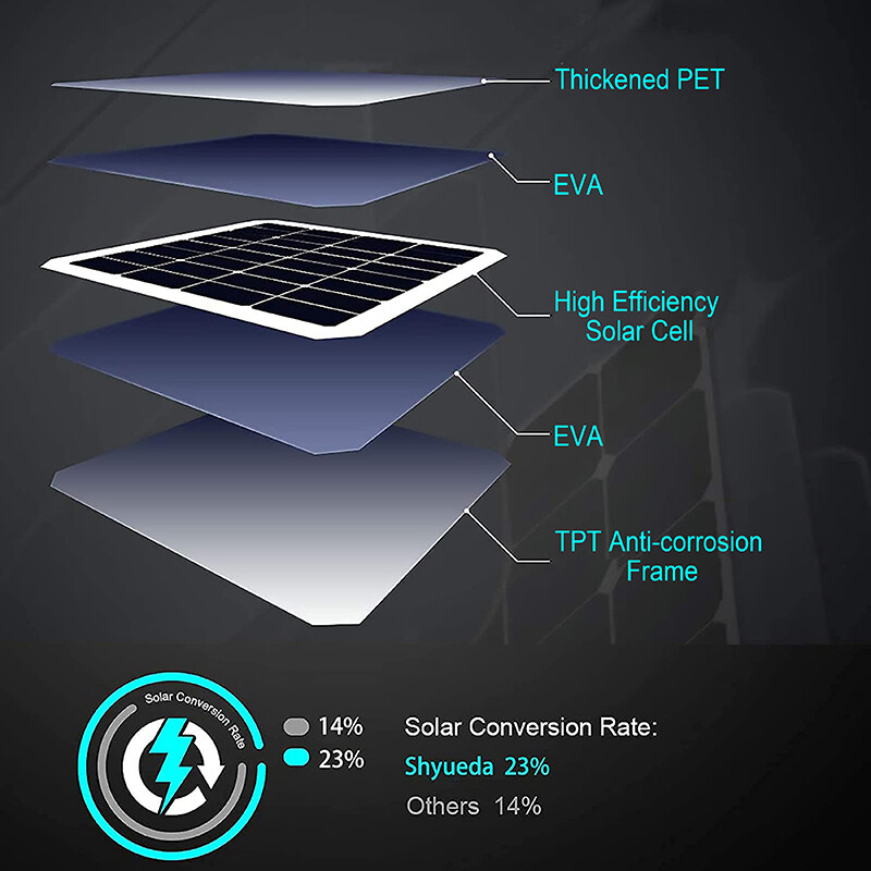 Solar Panel Charging for Arlo Essential Spotlight / XL Spotlight Camera W/ Cable
