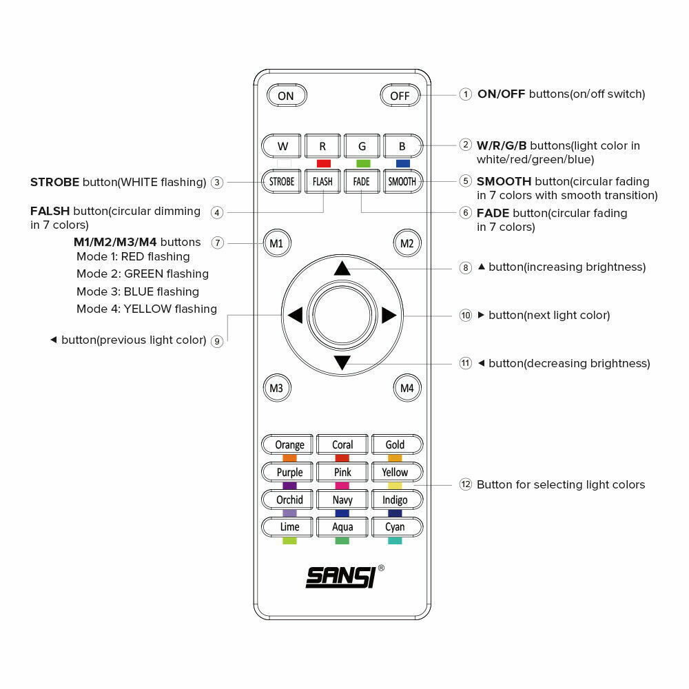 RGBW LED Flood Light Outdoor Party Celebration Spot Light Garden Yard Decoration