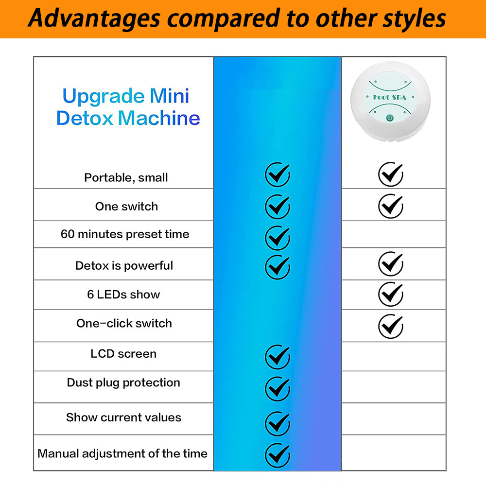 Ionic Foot Bath Detox Machine Ion Metal Spa Cleanse System with Slipper + Tub