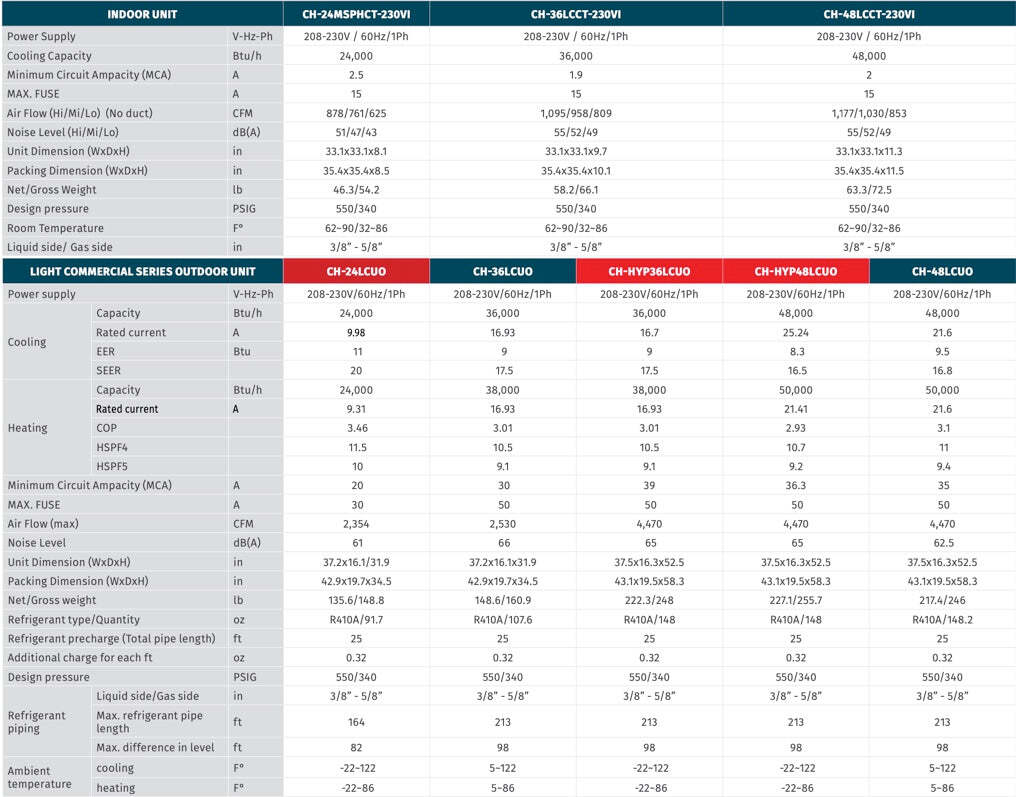 24000 - 48000 BTU 230V Ceiling Cassette Mini Split Heat Pump Air Conditioner