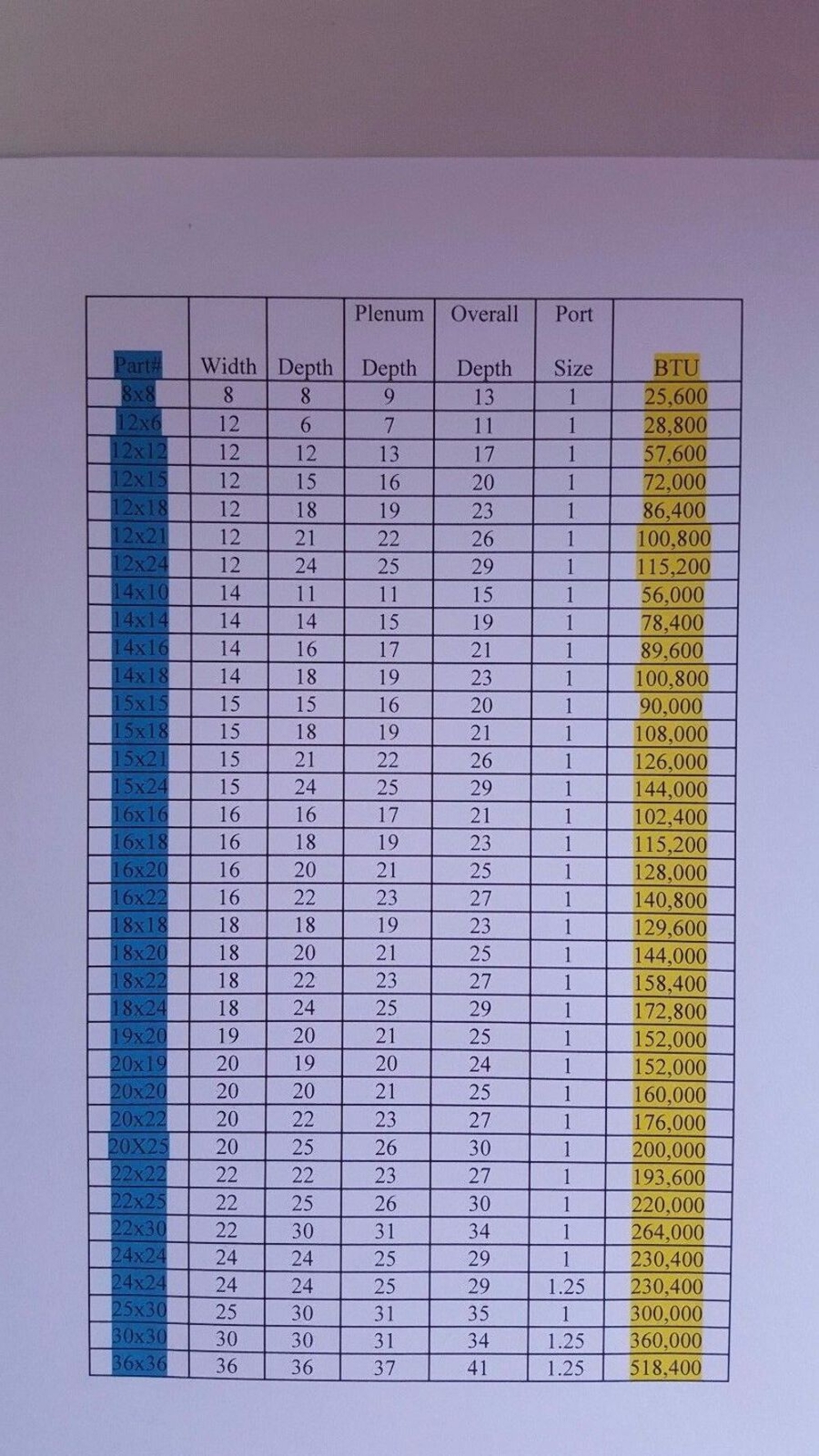 20x22 Water to Air Heat Exchanger 1" Copper Ports With Install Kit