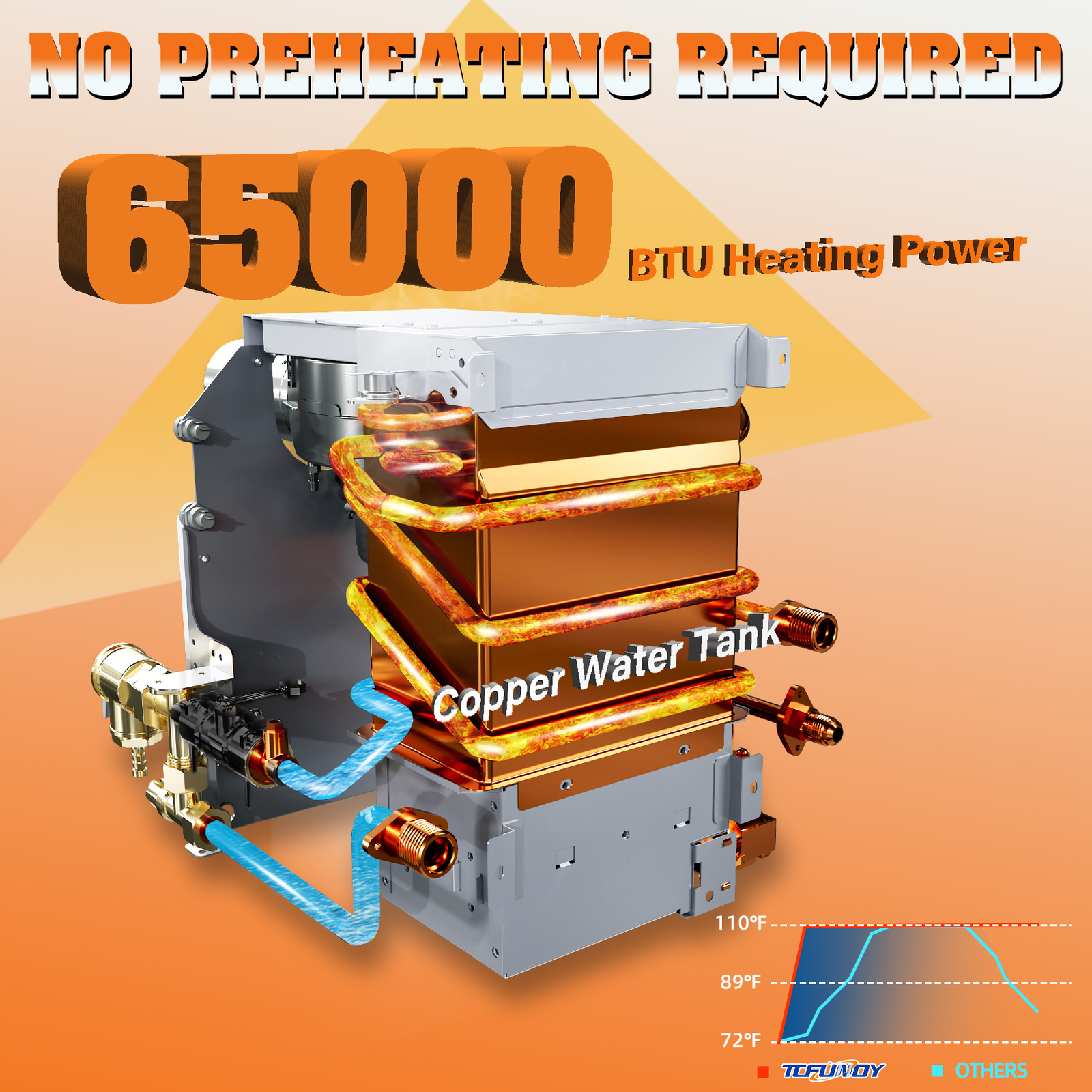 TCFUNDY RV Tankless Water Heater Propane Gas 2.6GPM 65000BTU with Controller