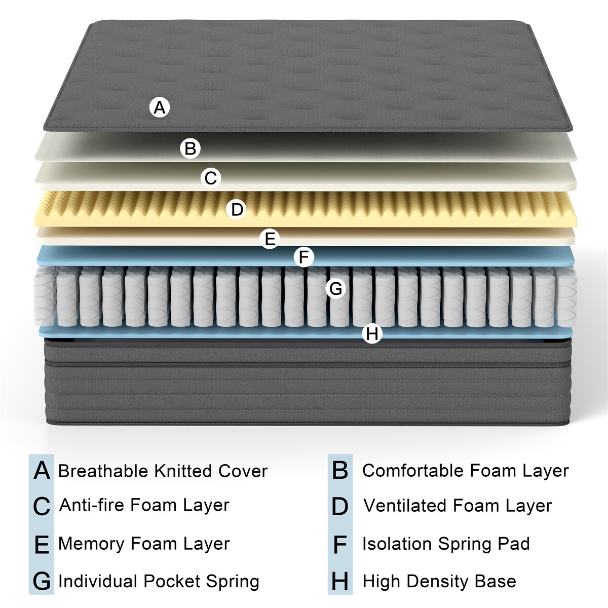 12"14" Twin Full Queen King Size Mattress Memory Foam Hybrid Spring Bed In a Box