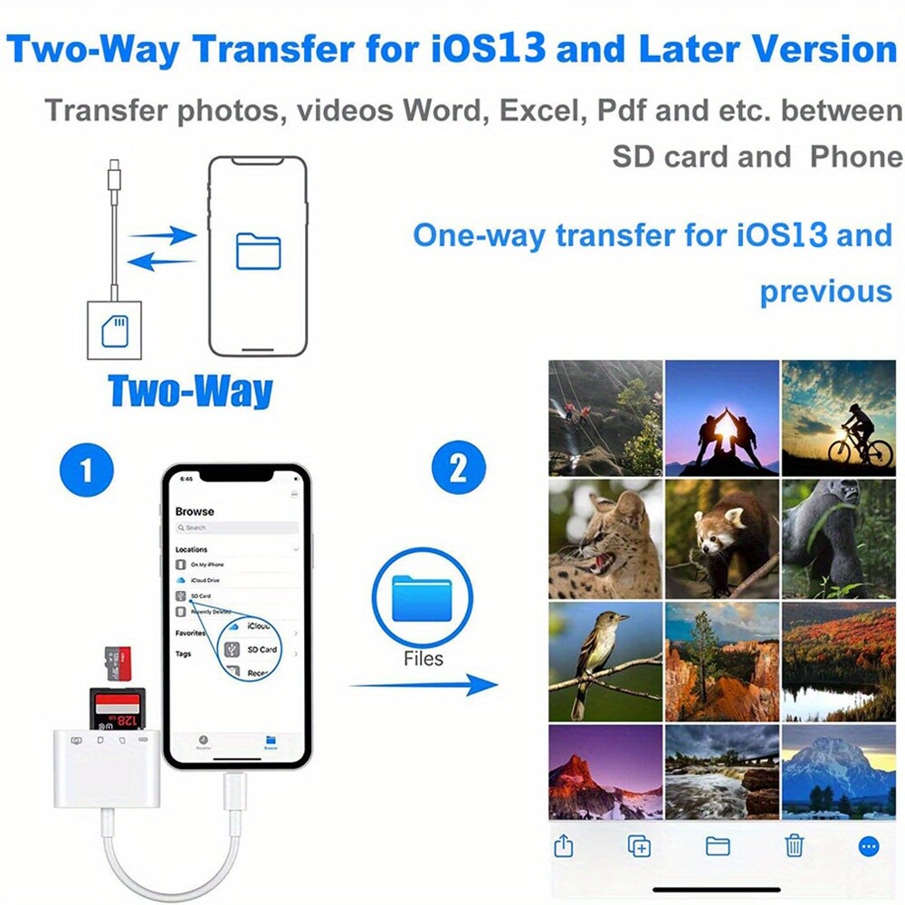 4 in1 USB to Card Reader Adapter USB Camera Micro SD Memory Slot for iPhone iPad