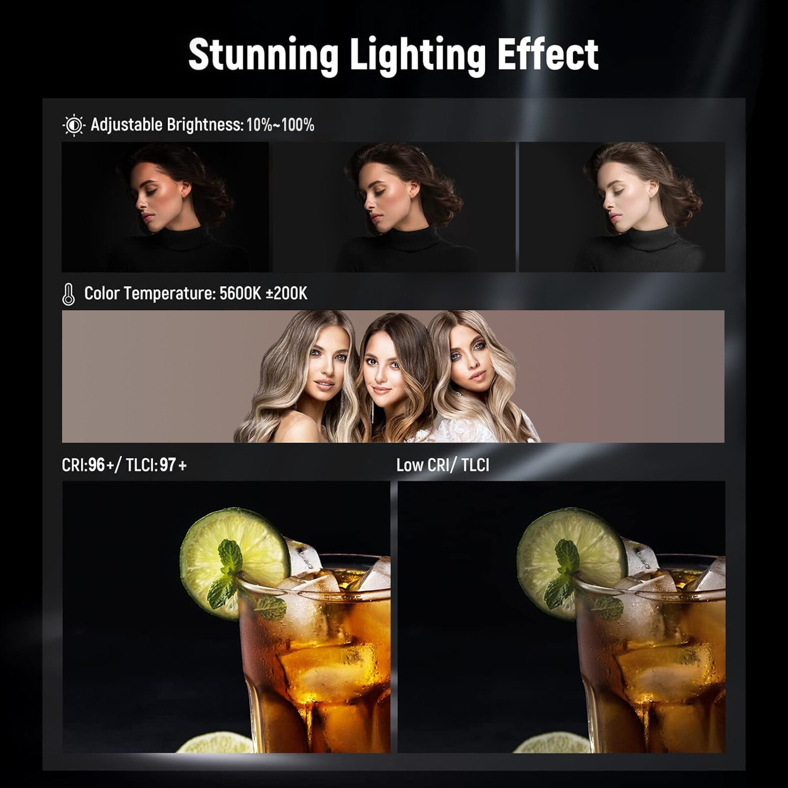 SITOO 250W LED Photography Video Softbox Lighting Spotlight Studio Bowens Mount