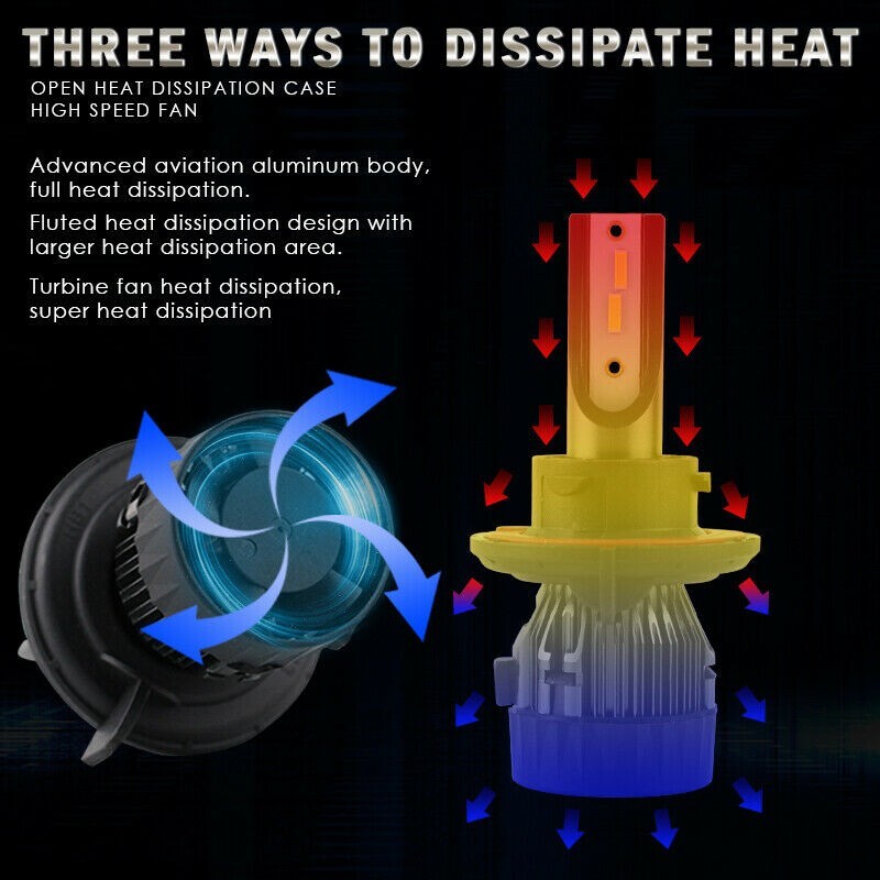 🌟Ultra Hi/Lo LED LIGHT BULBS For SKI-DOO Gen4 pn 415130081 12v 55/60w ⬆️Visibil