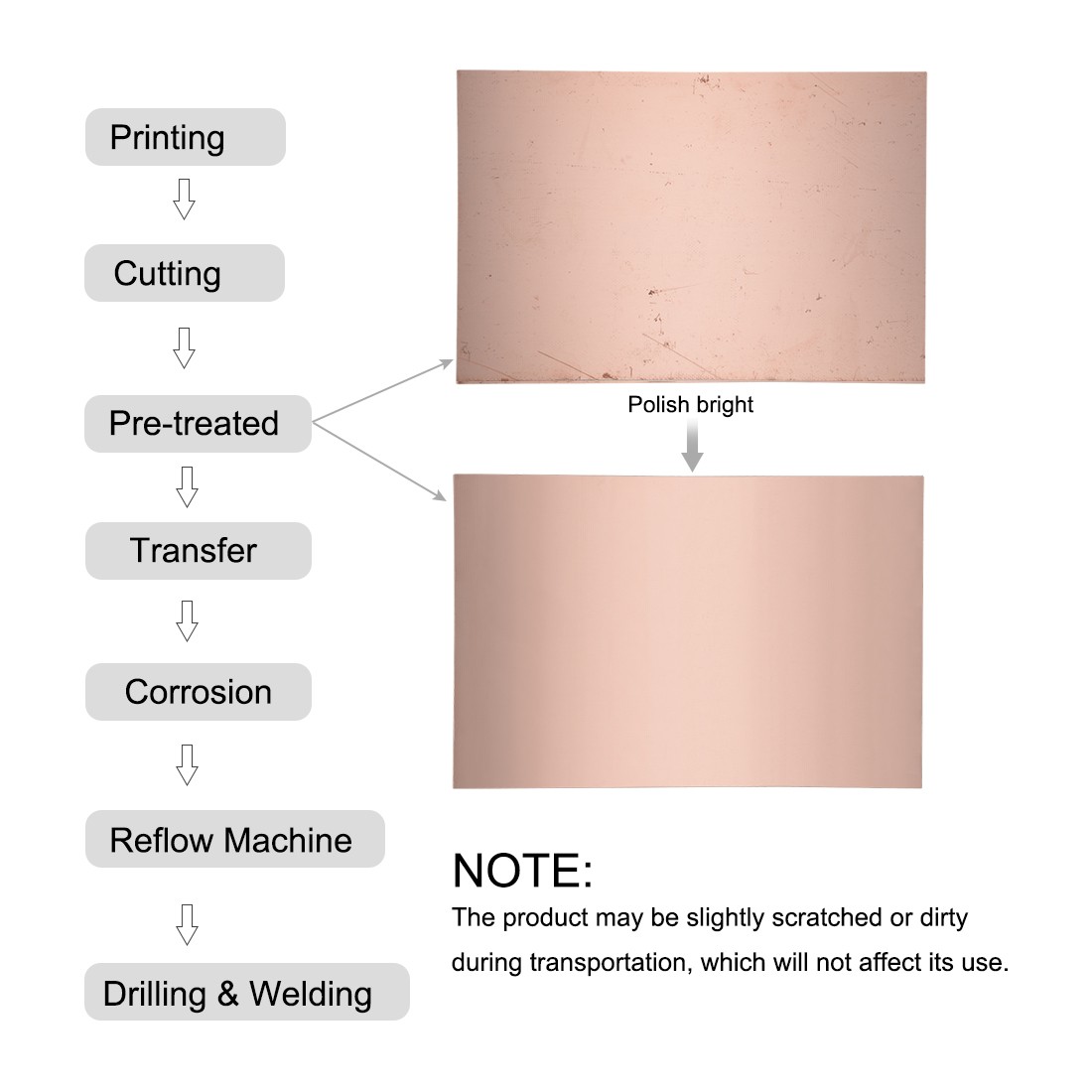 10x FR4 300x200mm 11.81x7.87" Single-Side Copper Clad Laminate PCB Circuit Board