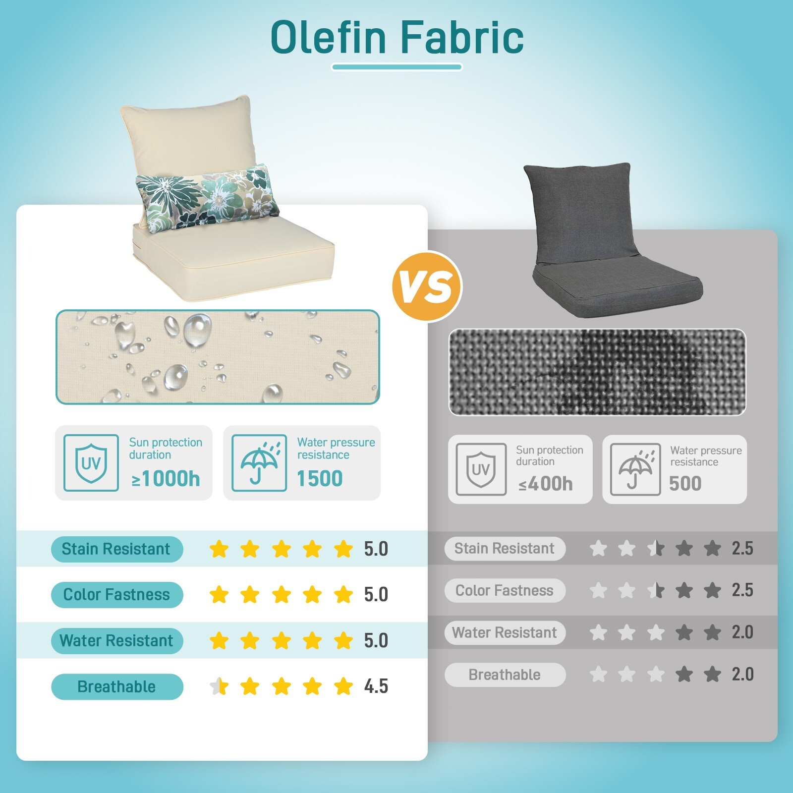 22''x24''x5'' Patio Deep Chair Cushion Set with 2 Pillows Seat Cushions Set of 2