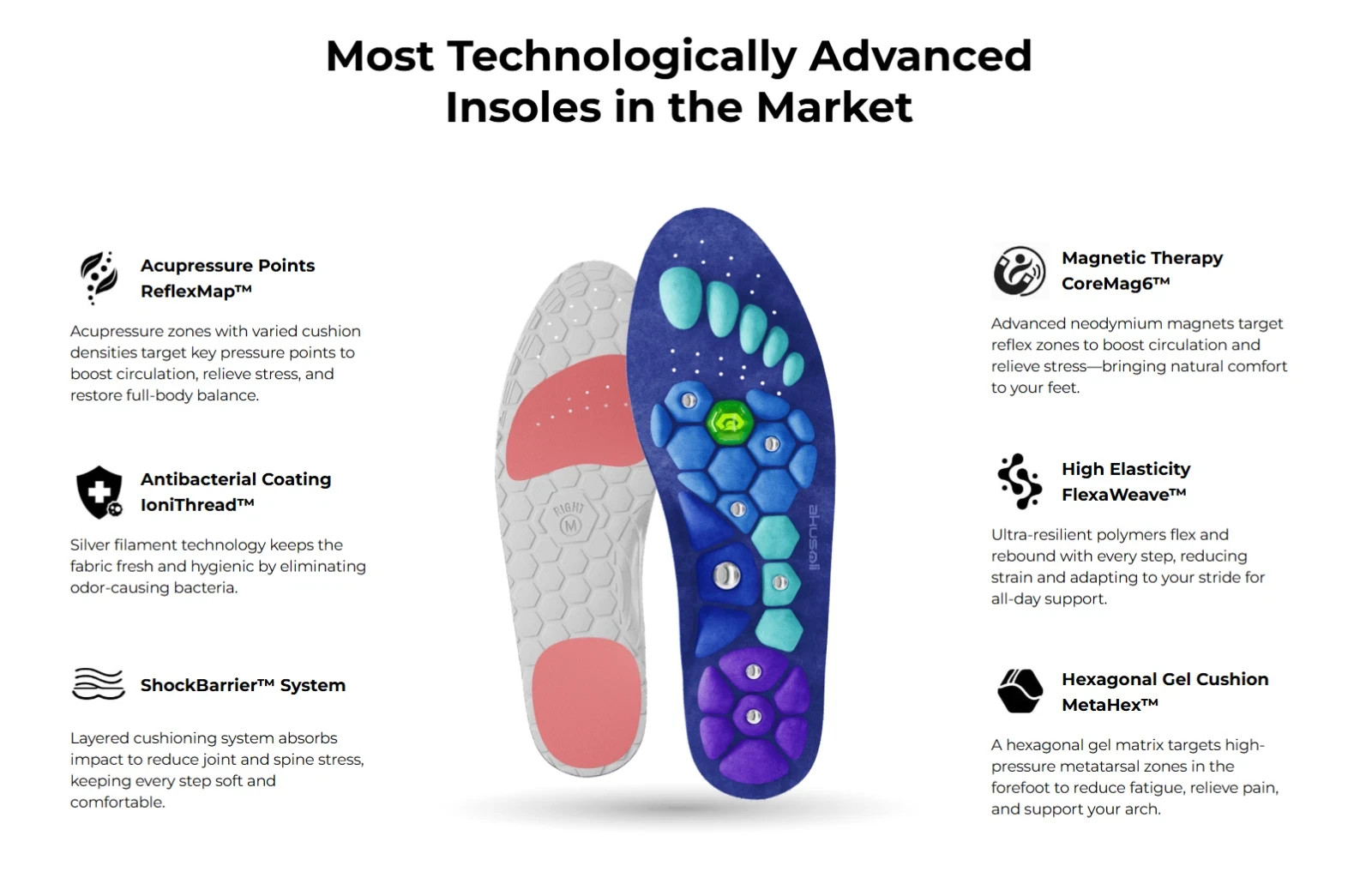 Akusoli Magnetic Acupressure shoe insoles, High Arch Support