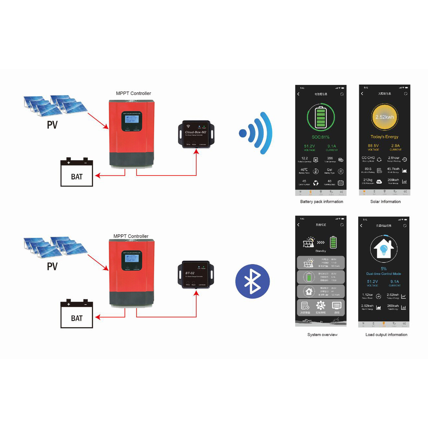 60A 40A MPPT Solar Charge Controller 12V 24V 36V 48V Mobile APP Control from US