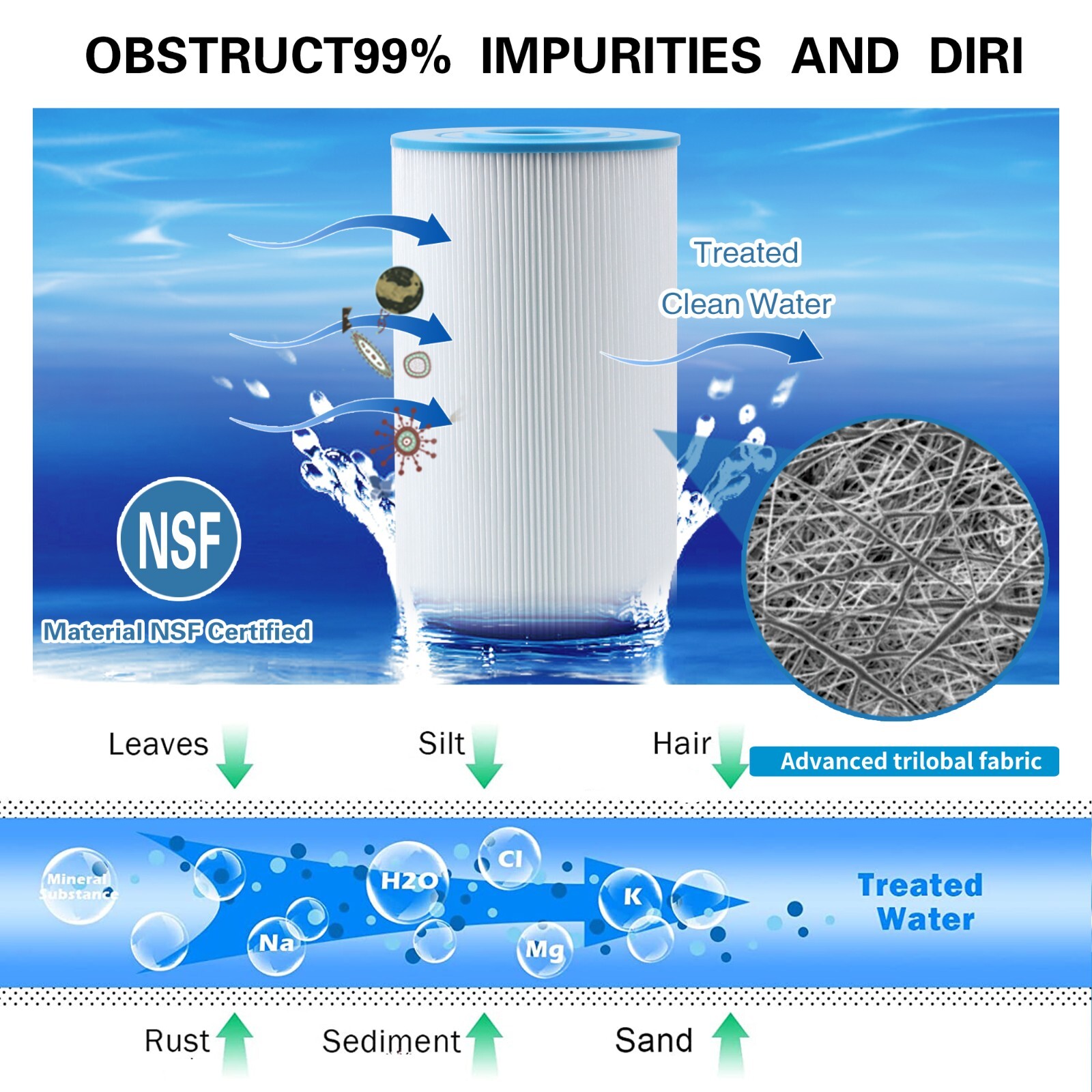 AmiBron PWK30 Hot Springs Spa Filter Replaces for Watkins 31489,C-6430,3PACK