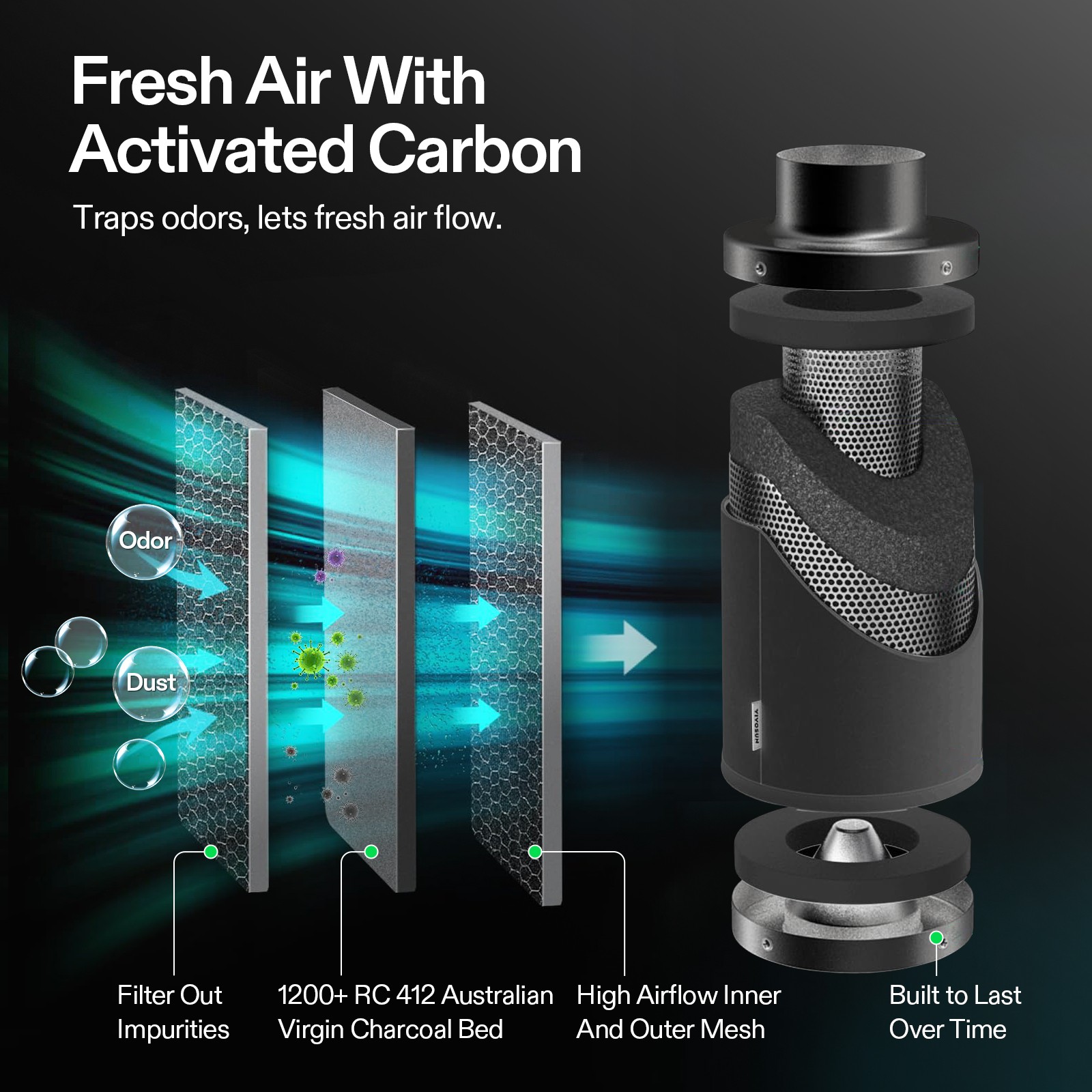 VIVOSUN Smart Air Filtration Kit PRO G4 Inlien Fan for Grow Tent E42A+ Control