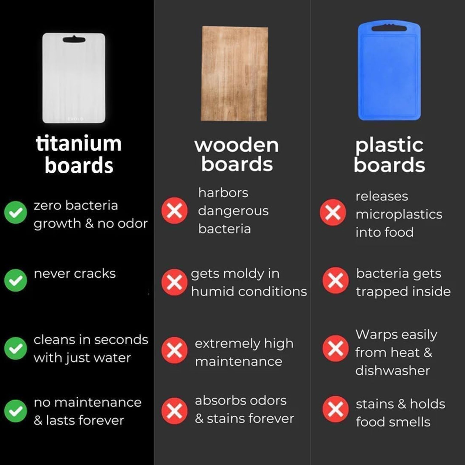 304 Stainless Steel Cutting Board Double-Sided Cutting Boards Kitchen Camping US