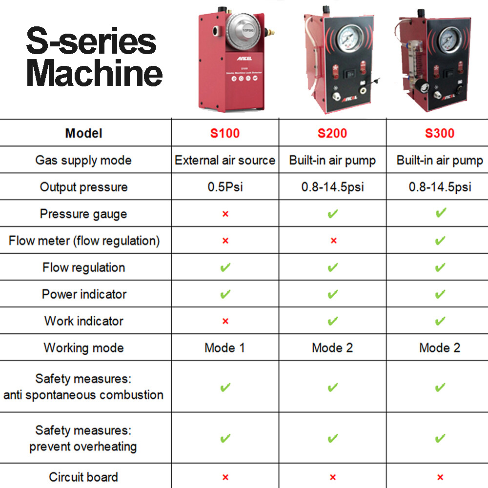 Automotive EVAP Vacuum Smoke Leak Detector Machine Pipe System Diagnostic Tester