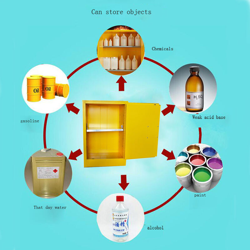 40 Gallon Fireproof Safety Storage Welded Cabinet for Flammable Liquid Free ship