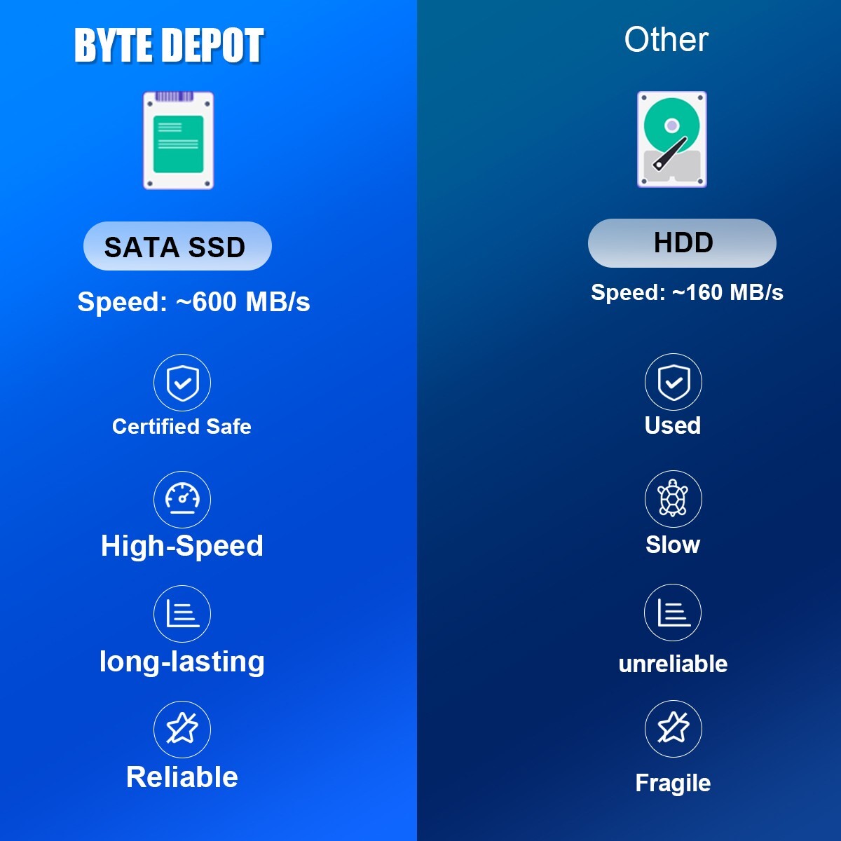 DELL Desktop Computer PC i7, up to 64GB RAM, 8TB SSD, Windows 10/11 , WiFi
