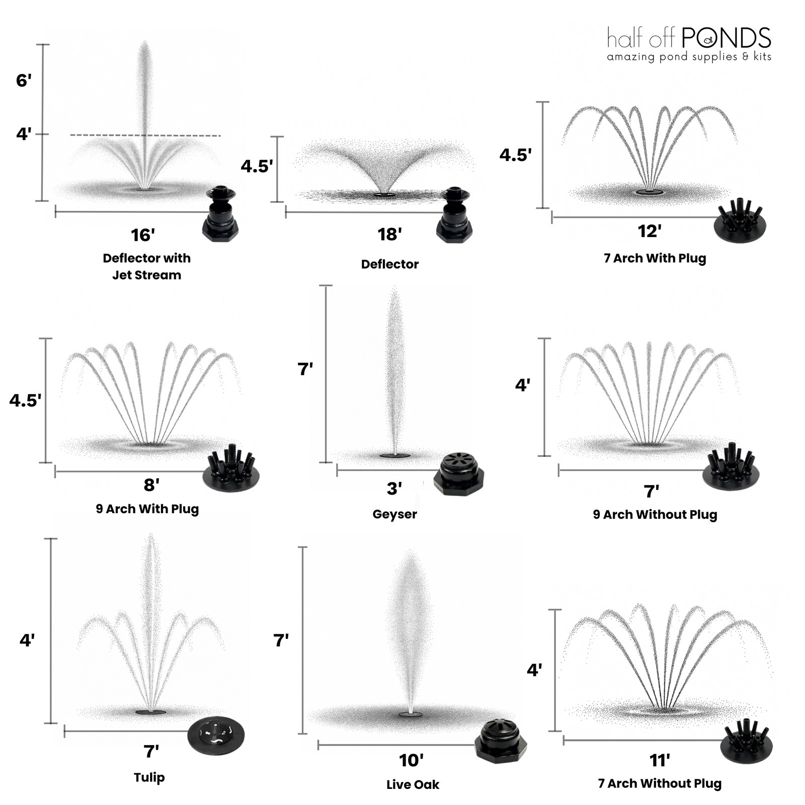 Floating Fountain, 1/4 HP, 100' Cord, 3000 GPH, 9 Patterns