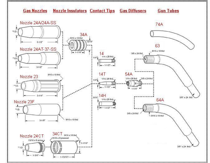 WeldingCity® 25pk MIG Welding Gun Nozzle 24A-62 (5/8") for Tweco Lincoln 300-400