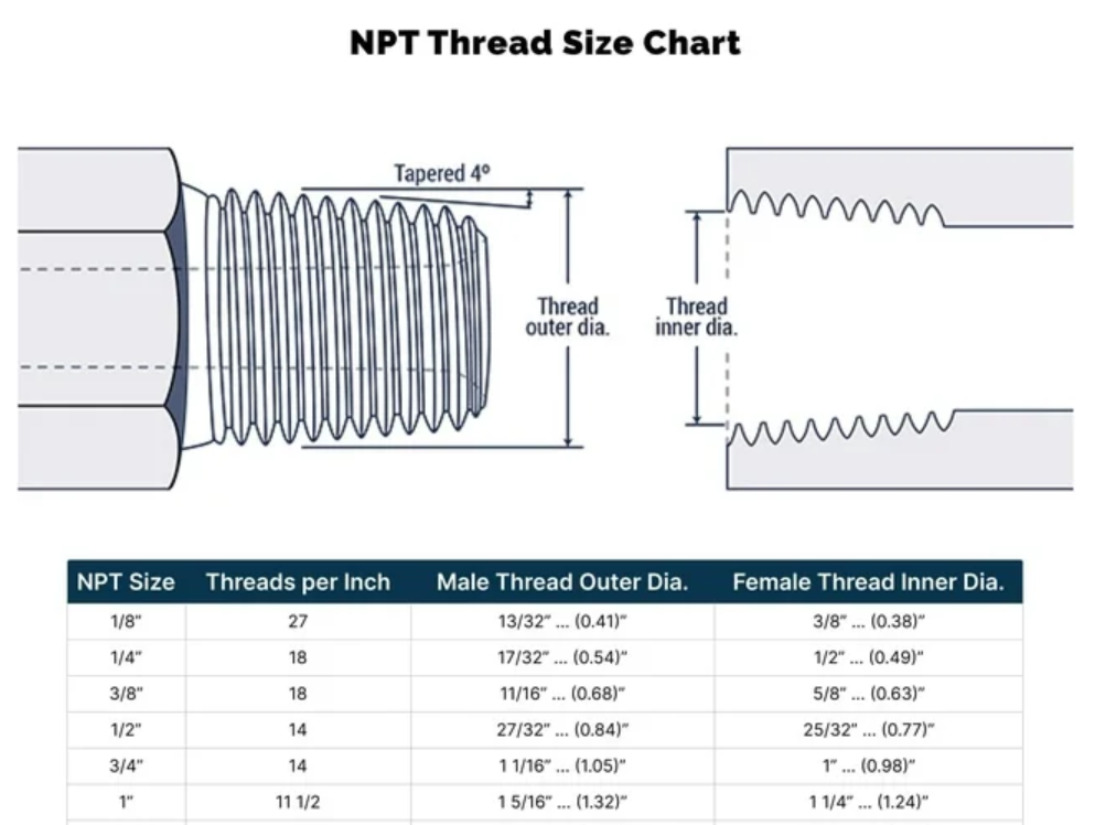 1" NPT thread Muffler 304 Stainless Steel 2" x 9" exhaust Flex tubig Compatible.
