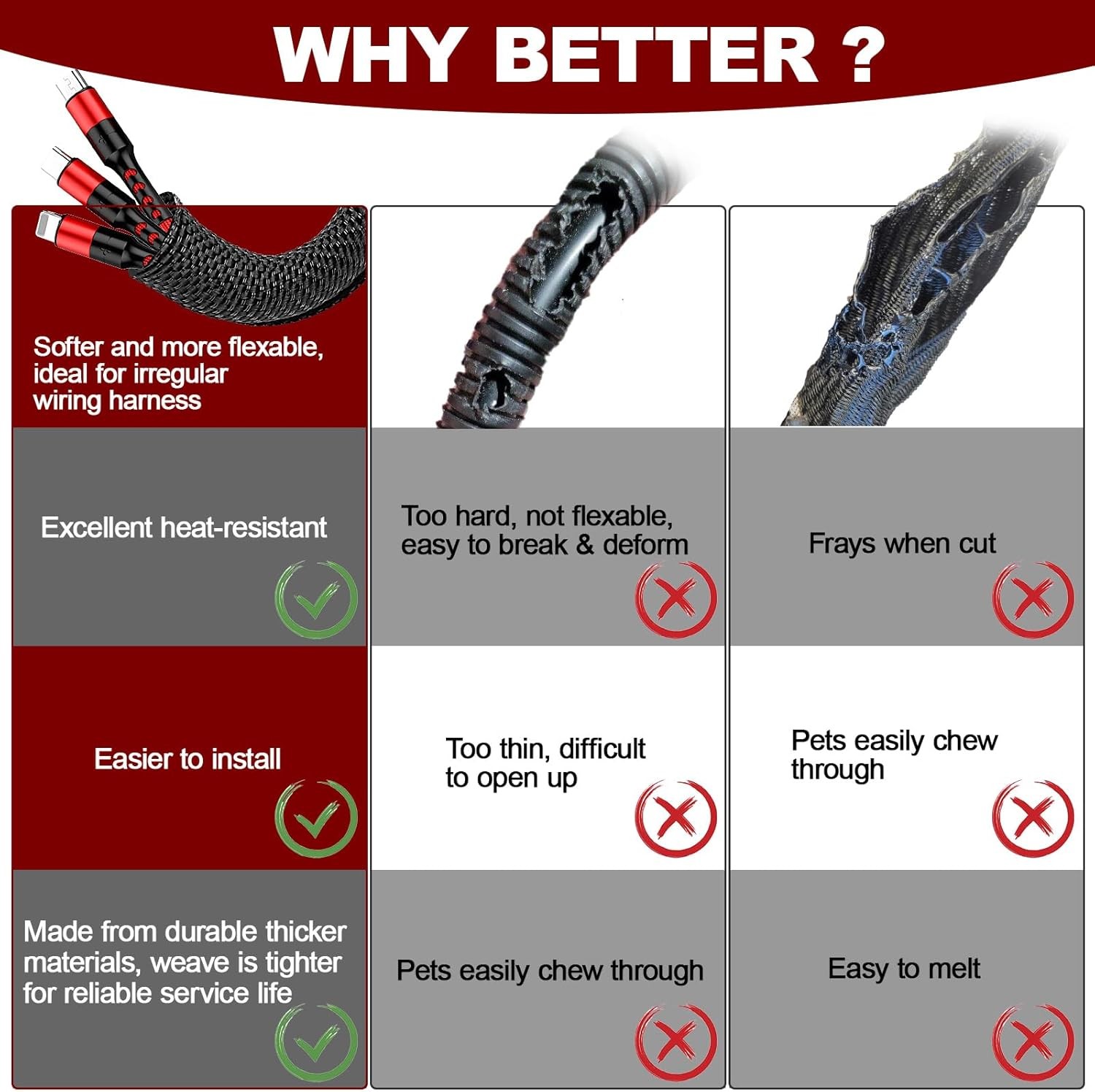 Braided Split-Sleeve Wire Loom for High-Temperature Auto Cable Harness Wrapping