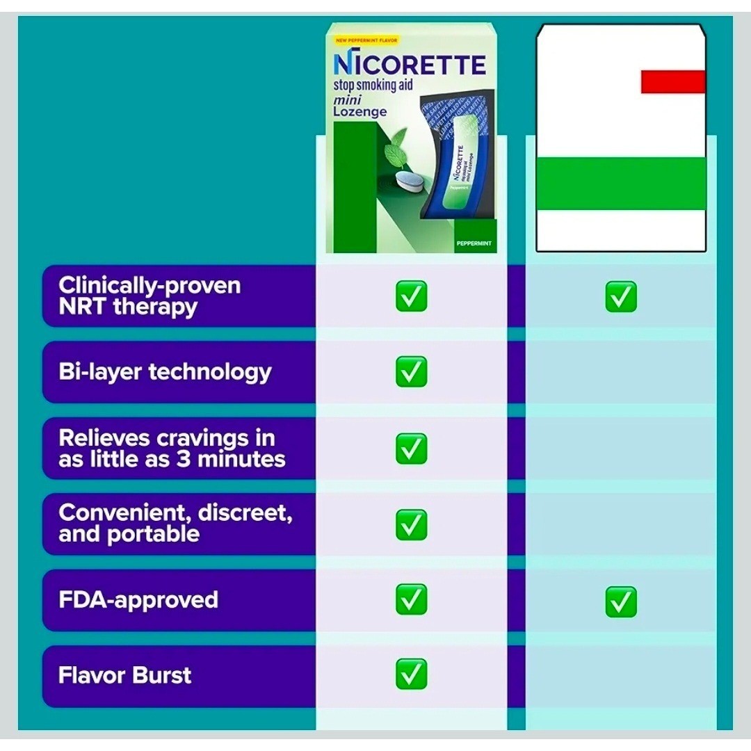 Nicorette Mini Lozenge 4mg Peppermint Cessation Aid New 101 Ct EXP 1/27