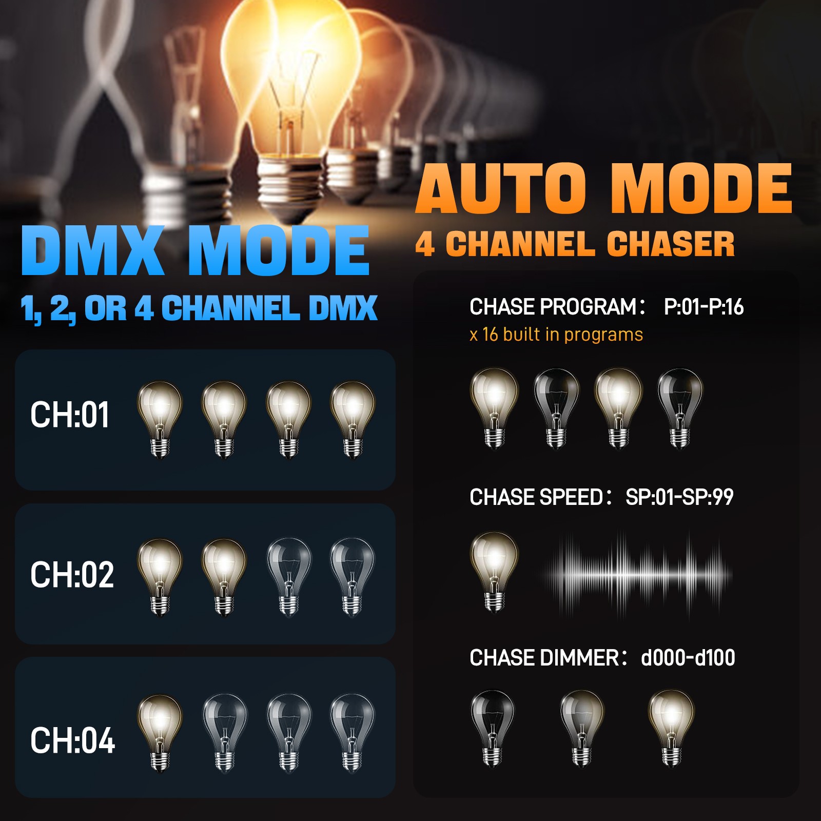 DMX 4-Channel Dimmer Pack w/DMX512 Protocol For High-Voltage Halogen LED Bulb