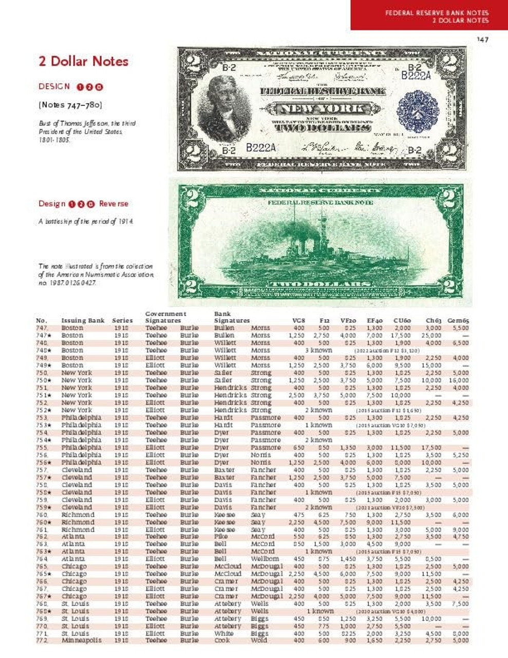 Paper Money of the United States 23rd Ed Softcover Friedberg Book
