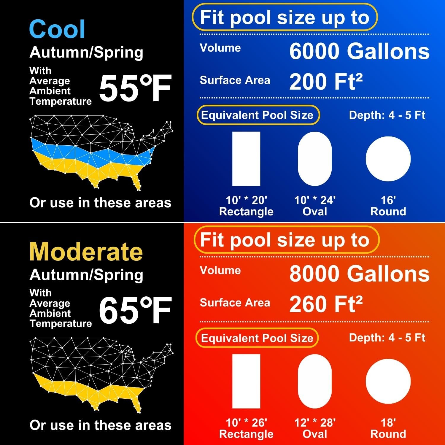 VARMINPOOL 110V Pool Heat Pump Water Heater 30000BTU