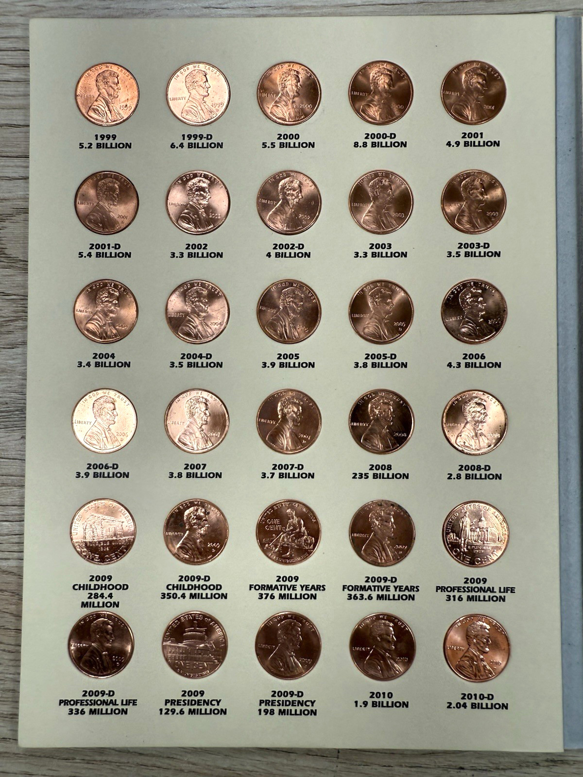 ** 1909-2025 LINCOLN CENT SET- 291 COINS- BU COINS/ SEMI KEYS- PRICED TO SELL **