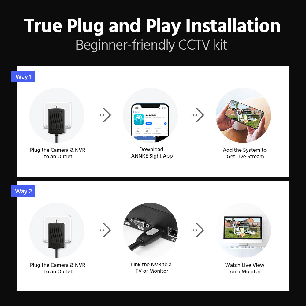 ANNKE 3MP Wireless AI Security Camera System 8CH NVR Two Way Audio Recording 2TB