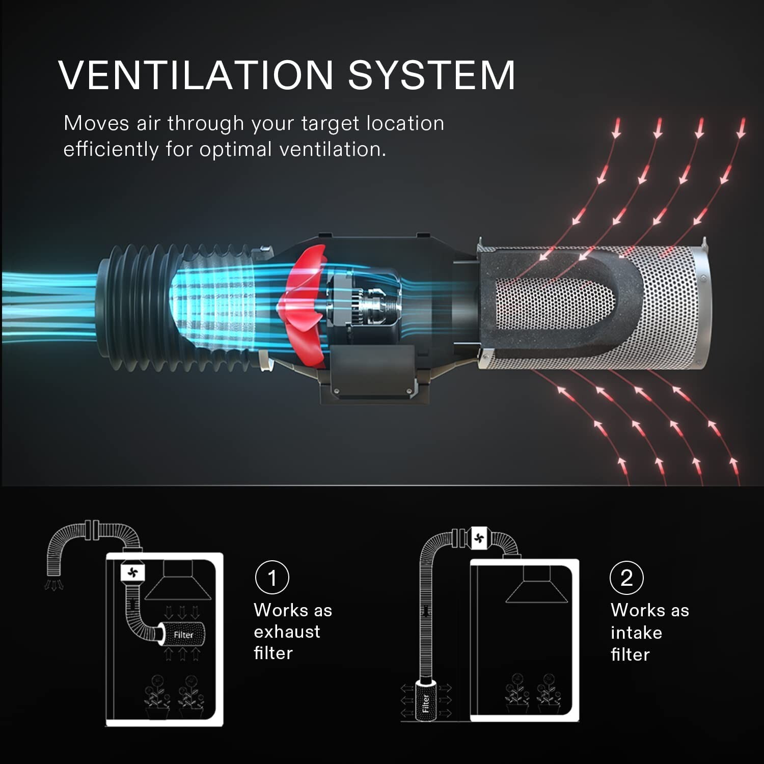 Air Carbon Filter 8", Australian Charcoal, Odor Control, Hydroponics, Grow Tent