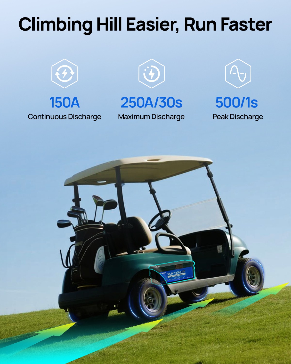 36V 100AH Lithium Golf Cart Battery Bluetooth Trolling Motor RV with 25A Charger