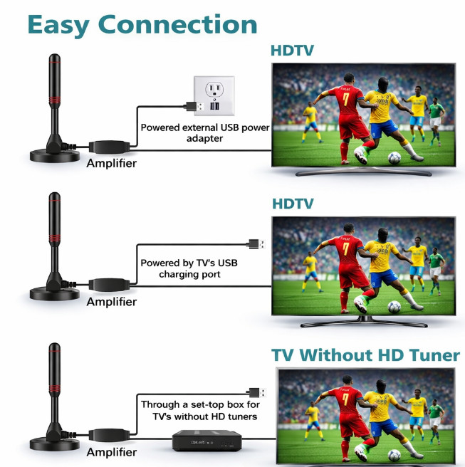Indoor HDTV Antenna 4K 1080P Amplified Digital TV Signal Booster Local Channels